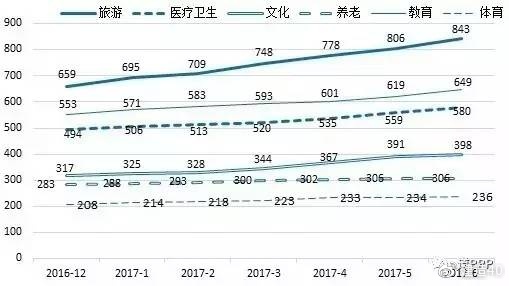 图3入库项目投资额按回报机制占比统计对比